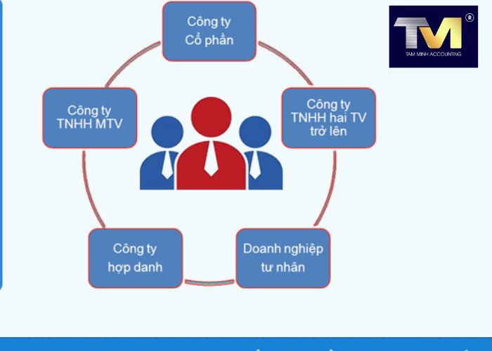 Thành Lập Công Ty tại Đà Lạt (2) Thành Lập Công Ty tại Đà Lạt (2)