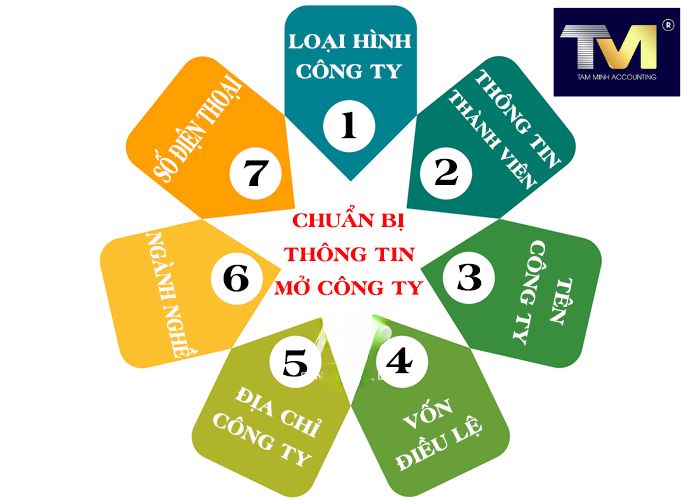 Thành Lập Công Ty tại Đà Lạt (3) Thành Lập Công Ty tại Đà Lạt (3)