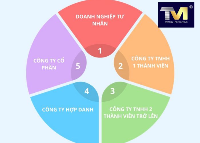 Thành Lập Công Ty tại Hà Nội (1) Thành Lập Công Ty tại Hà Nội (1)