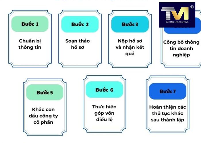 Thành Lập Công Ty tại Hà Nội (2) Thành Lập Công Ty tại Hà Nội (2)