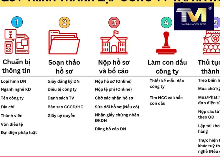 Thành Lập Công Ty tại Nam Định (3) Thành Lập Công Ty tại Nam Định (3)