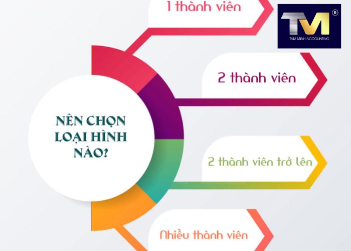 Thành Lập Công Ty tại Ninh Bình (2) Thành Lập Công Ty tại Ninh Bình (2)