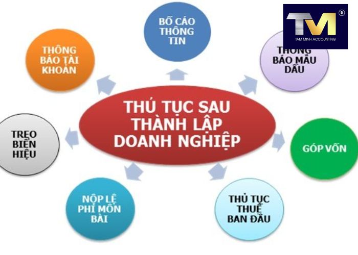 Thành Lập Công Ty tại Ninh Thuận (3) Thành Lập Công Ty tại Ninh Thuận (3)