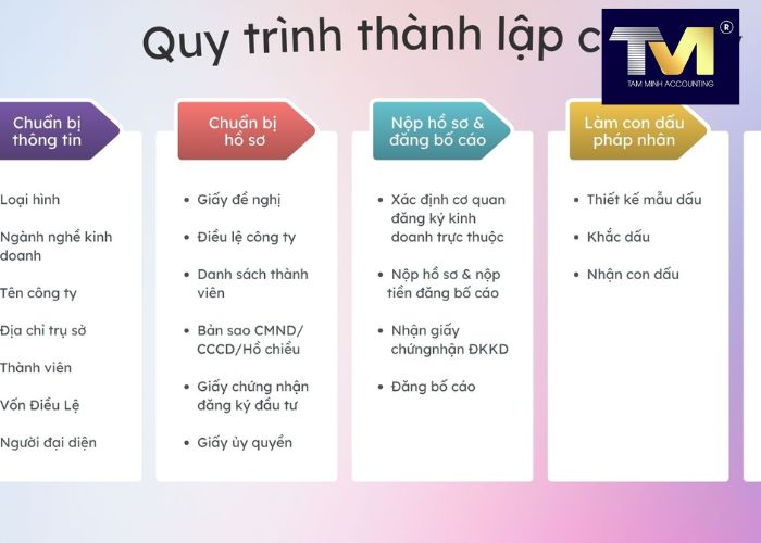Thành Lập Công Ty tại Phú Thọ (3) Thành Lập Công Ty tại Phú Thọ (3)