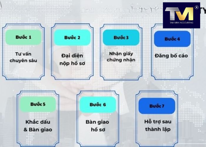 Thành Lập Công Ty tại Phú Yên (3) Thành Lập Công Ty tại Phú Yên (3)