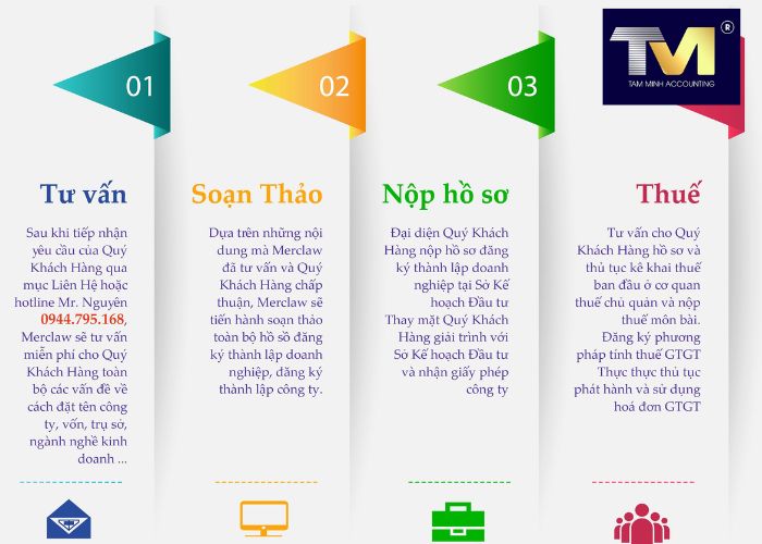Thành Lập Công Ty tại Quảng Ninh (4) Thành Lập Công Ty tại Quảng Ninh (4)
