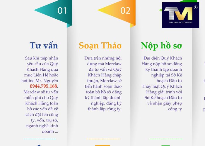 Thành Lập Công Ty tại Thái Nguyên (3) Thành Lập Công Ty tại Thái Nguyên (3)
