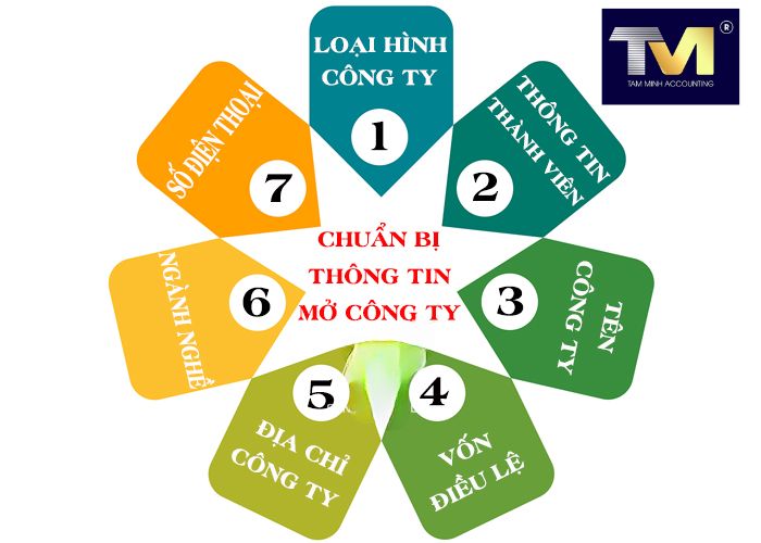 Thành Lập Công Ty tại Thanh Hóa (1) Thành Lập Công Ty tại Thanh Hóa (1)