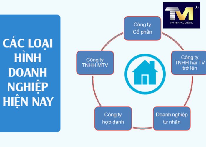 Thành Lập Công Ty tại Tiền Giang (1) Thành Lập Công Ty tại Tiền Giang (1)