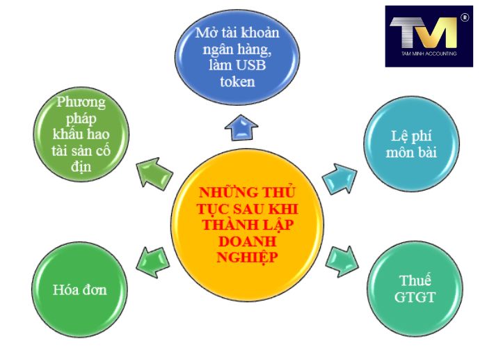 Thành Lập Công Ty tại Trà Vinh (4) Thành Lập Công Ty tại Trà Vinh (4)