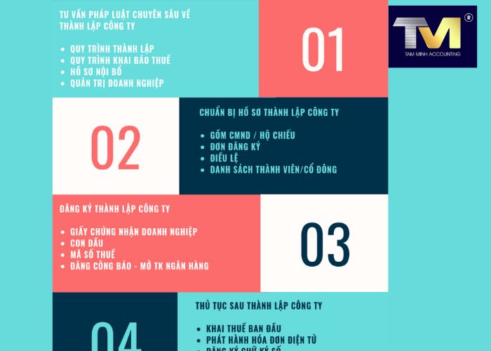Thành Lập Công Ty tại Tuyên Quang (3) Thành Lập Công Ty tại Tuyên Quang (3)