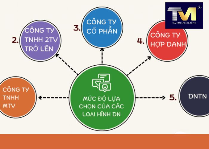 Thành Lập Công Ty tại Vĩnh Long (1)