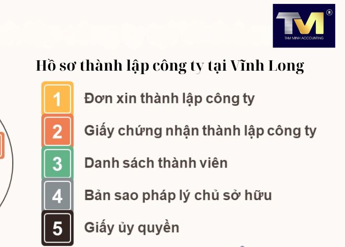 Thành Lập Công Ty tại Vĩnh Long (2)