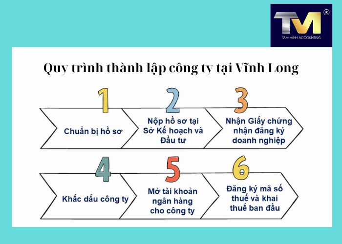 Thành Lập Công Ty tại Vĩnh Long (3)