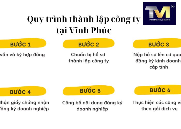 Thành Lập Công Ty tại Vĩnh Phúc (4) Thành Lập Công Ty tại Vĩnh Phúc (4)