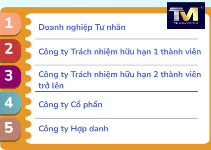 Thành Lập Công Ty tại Yên Bái (2) Thành Lập Công Ty tại Yên Bái (2)