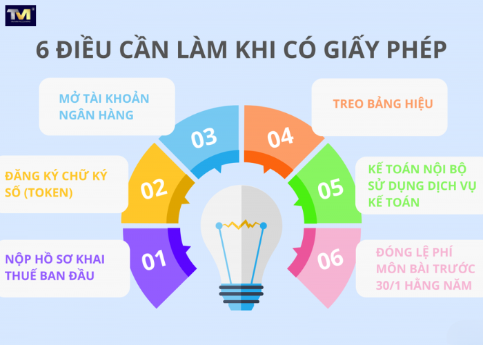 Thành lập công ty công nghệ (5) Thành lập công ty công nghệ (5)