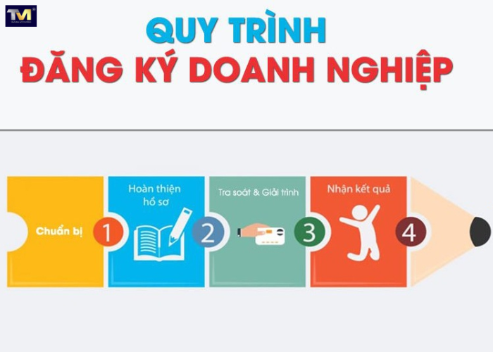 Thủ tục đăng ký doanh nghiệp tư nhân (4) Thủ tục đăng ký doanh nghiệp tư nhân (4)