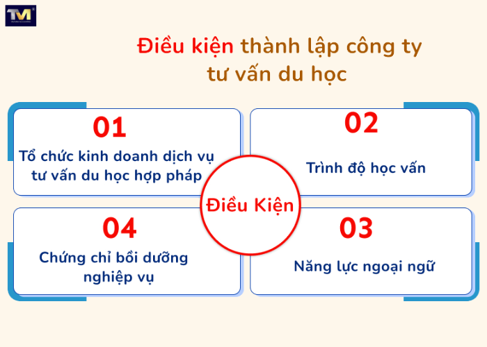 Thủ tục thành lập công ty tư vấn du học (2) Thủ tục thành lập công ty tư vấn du học (2)