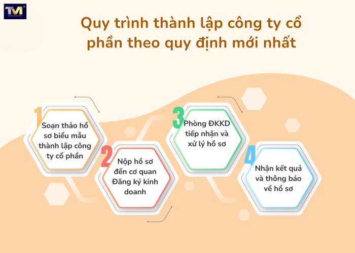 hồ sơ đăng ký công ty cổ phần (3) hồ sơ đăng ký công ty cổ phần (3)
