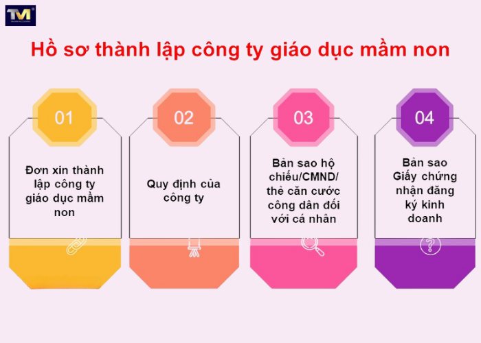 thành lập trường mầm non (3) thành lập trường mầm non (3)