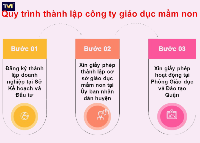 thành lập trường mầm non (4) thành lập trường mầm non (4)
