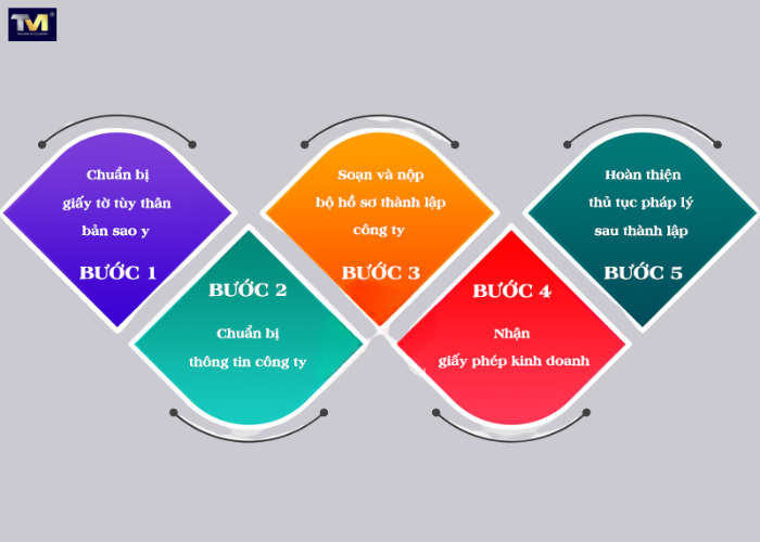 thủ tục lập doanh nghiệp tư nhân (3) thủ tục lập doanh nghiệp tư nhân (3)
