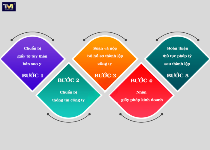 thủ tục mở doanh nghiệp mới (3) thủ tục mở doanh nghiệp mới (3)