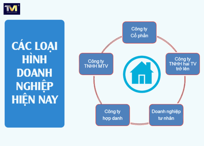Đăng ký công ty (2) Đăng ký công ty (2)