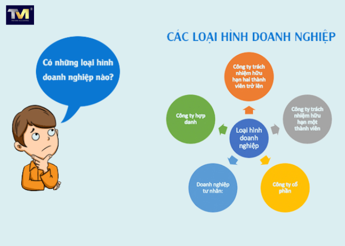Đăng ký thành lập công ty du lịch (2) Đăng ký thành lập công ty du lịch (2)