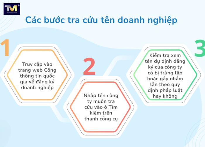 Đăng ký thành lập công ty du lịch (3) Đăng ký thành lập công ty du lịch (3)
