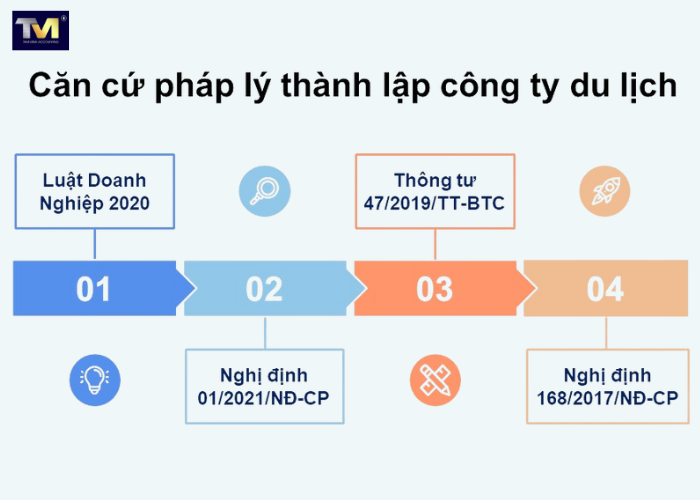 Đăng ký thành lập công ty du lịch (9) Đăng ký thành lập công ty du lịch (9)
