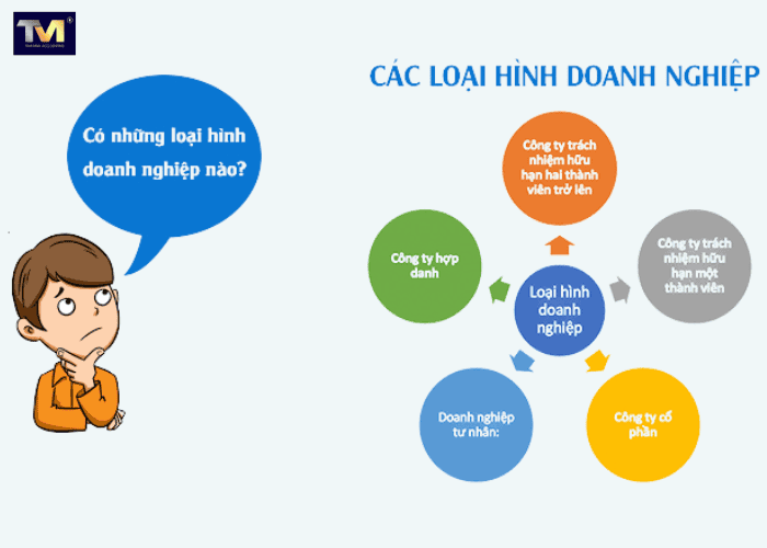 Dịch vụ đăng ký thành lập công ty (2) Dịch vụ đăng ký thành lập công ty (2)