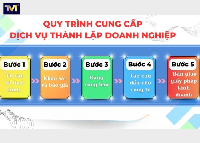 Dịch vụ đăng ký thành lập công ty (4) Dịch vụ đăng ký thành lập công ty (4)