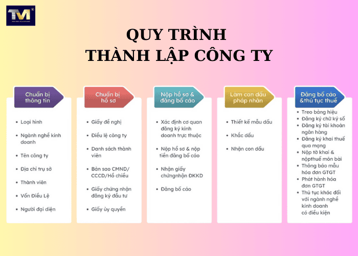 thành lập công ty Bình Dương (5) thành lập công ty Bình Dương (5)