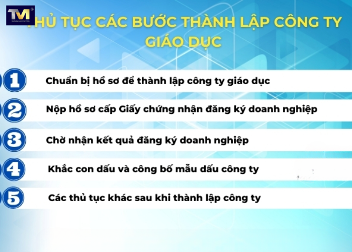 thành lập công ty giáo dục (3) thành lập công ty giáo dục (3)