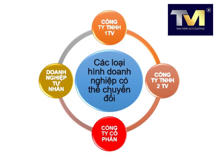 cách thành lập công ty nhỏ