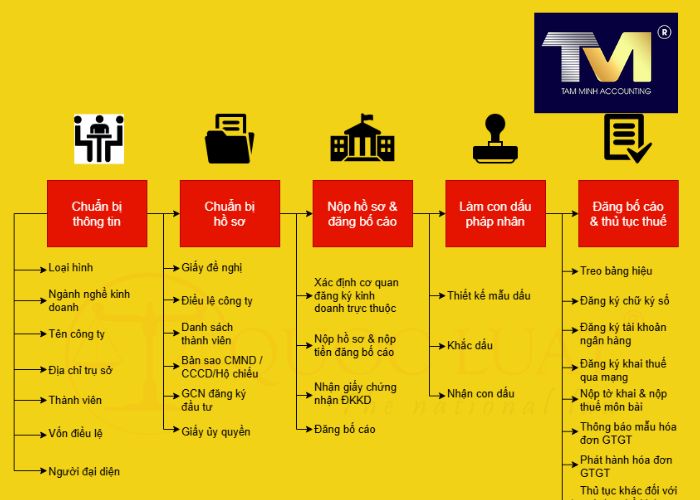 công ty tnhh 1 thành viên (4)