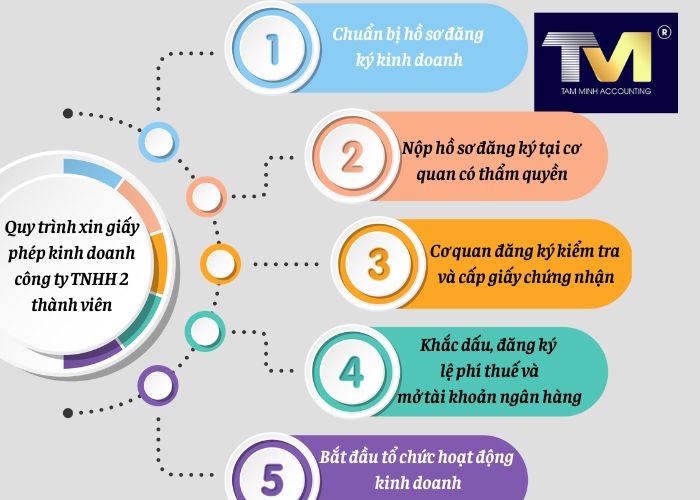 giấy phép kinh doanh công ty tnhh 2 thành viên (4)