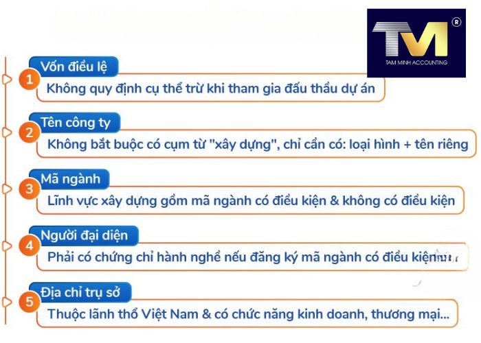 mở công ty cần bao nhiêu tiền