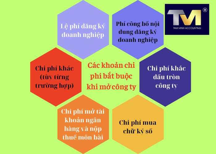 mở công ty cần bao nhiêu tiền (3)