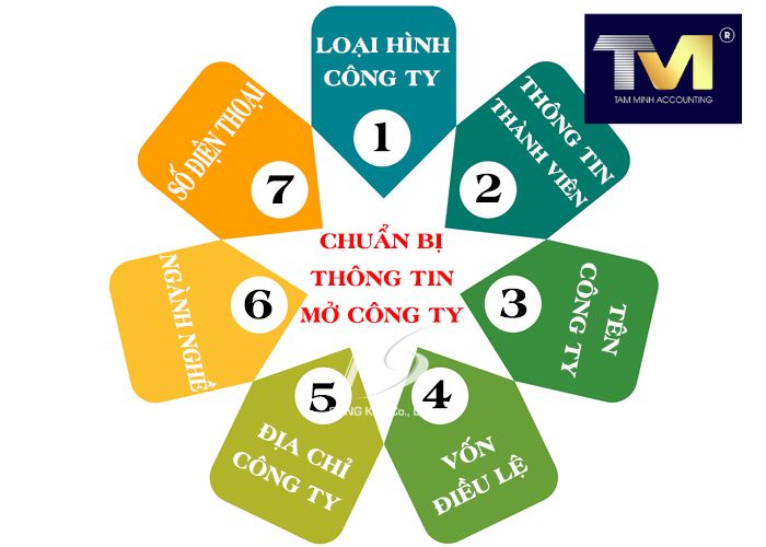 muốn thành lập công ty (2)