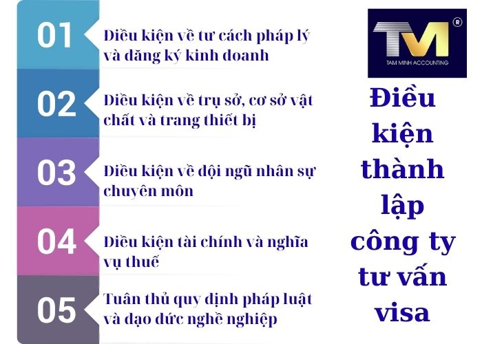 thành lập công ty tư vấn visa (2)