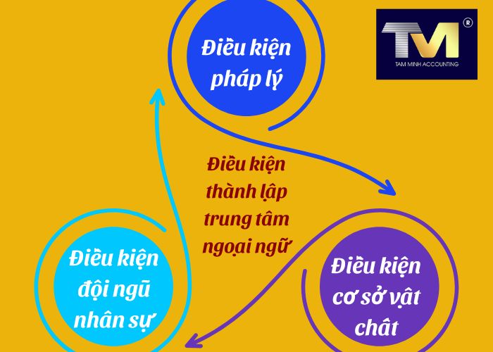 thành lập trung tâm ngoại ngữ (2)