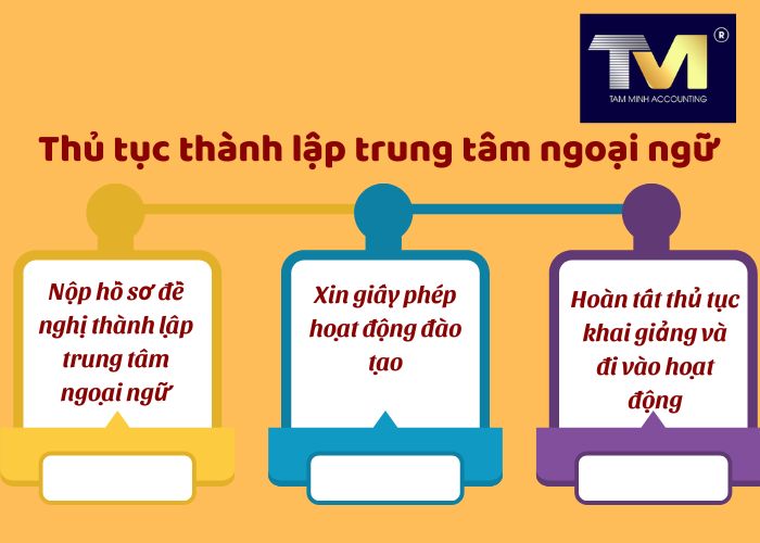thành lập trung tâm ngoại ngữ (4)