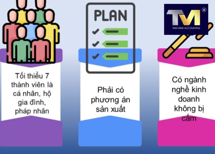 thủ tục thành lập hợp tác xã (2)