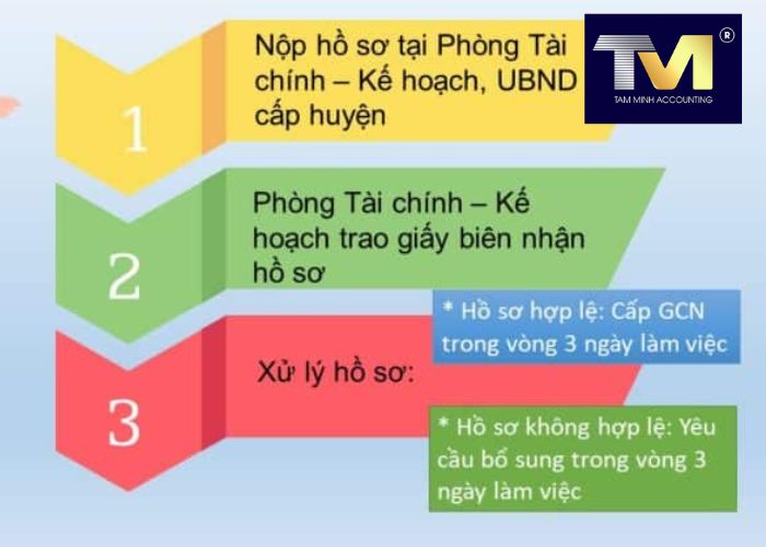 thủ tục thành lập hợp tác xã (4)