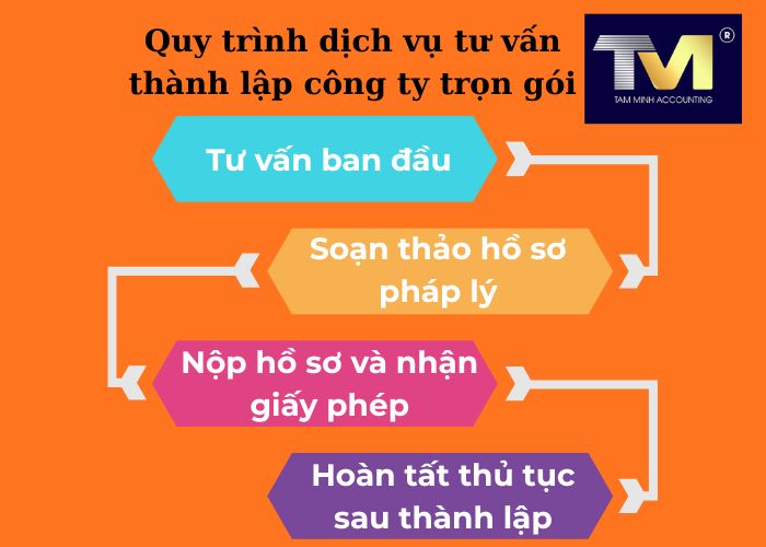 tư vấn thành lập công ty (2)