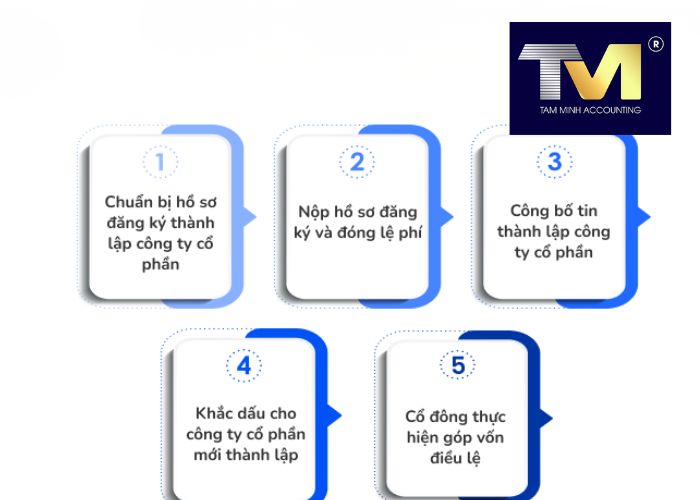 đăng ký công ty cổ phần (5)