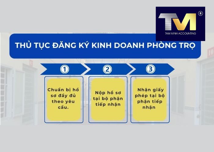 đăng ký hộ kinh doanh nhà trọ (4) đăng ký hộ kinh doanh nhà trọ (4)